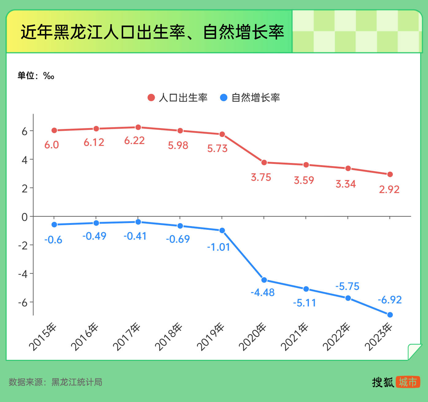 黑龙江远赴天门“取经”，能拯救垫底的出生率吗？