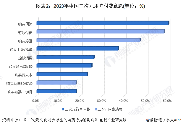 2024年中国二次元产业用户分析 泛Z世代为主要需求群体【组图】