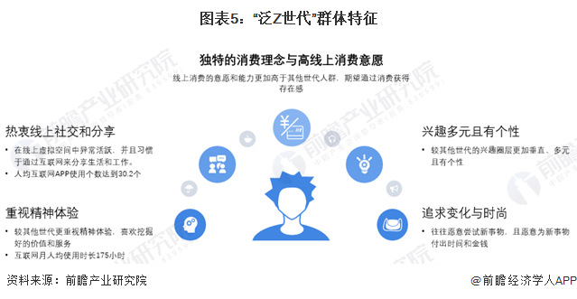 2024年中国二次元产业用户分析 泛Z世代为主要需求群体【组图】