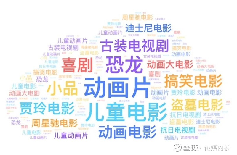 《2024年1-2月国产动画番剧调研报告》