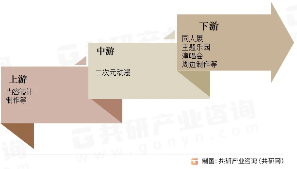 2024年中国二次元动漫行业分析