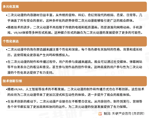 2024年中国二次元动漫行业分析