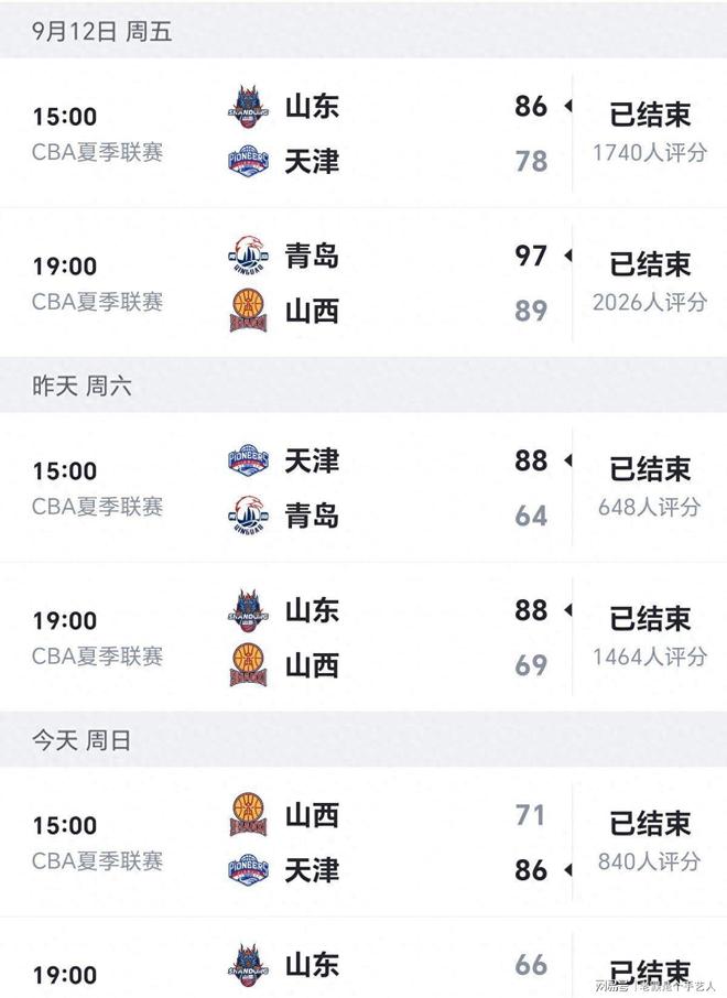 CBA夏季联赛东营站结束，三队玩人情世故，只有山西男篮在挨打