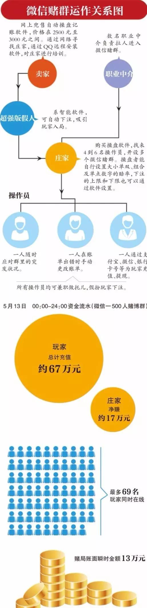 疯狂的微信红包赌局，背后的真相惊人！