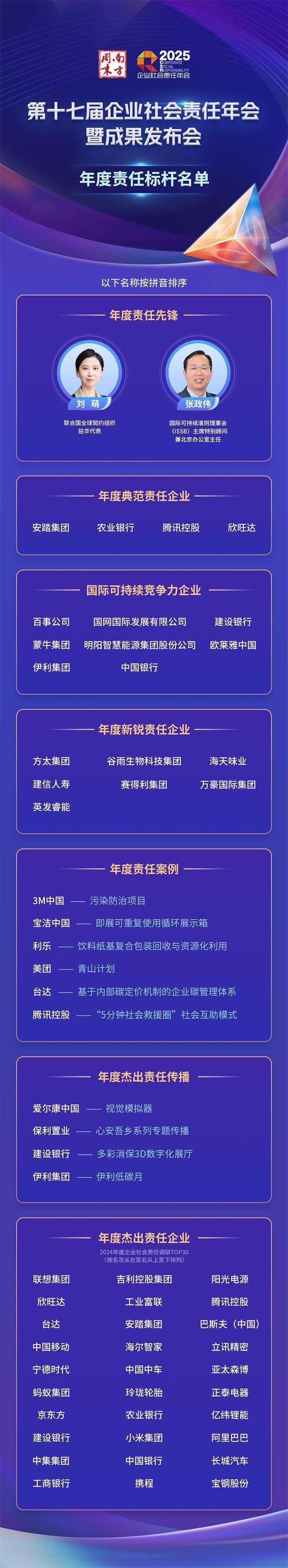 从绿色转型到零碳地图：一场企业社会责任的解题大探讨