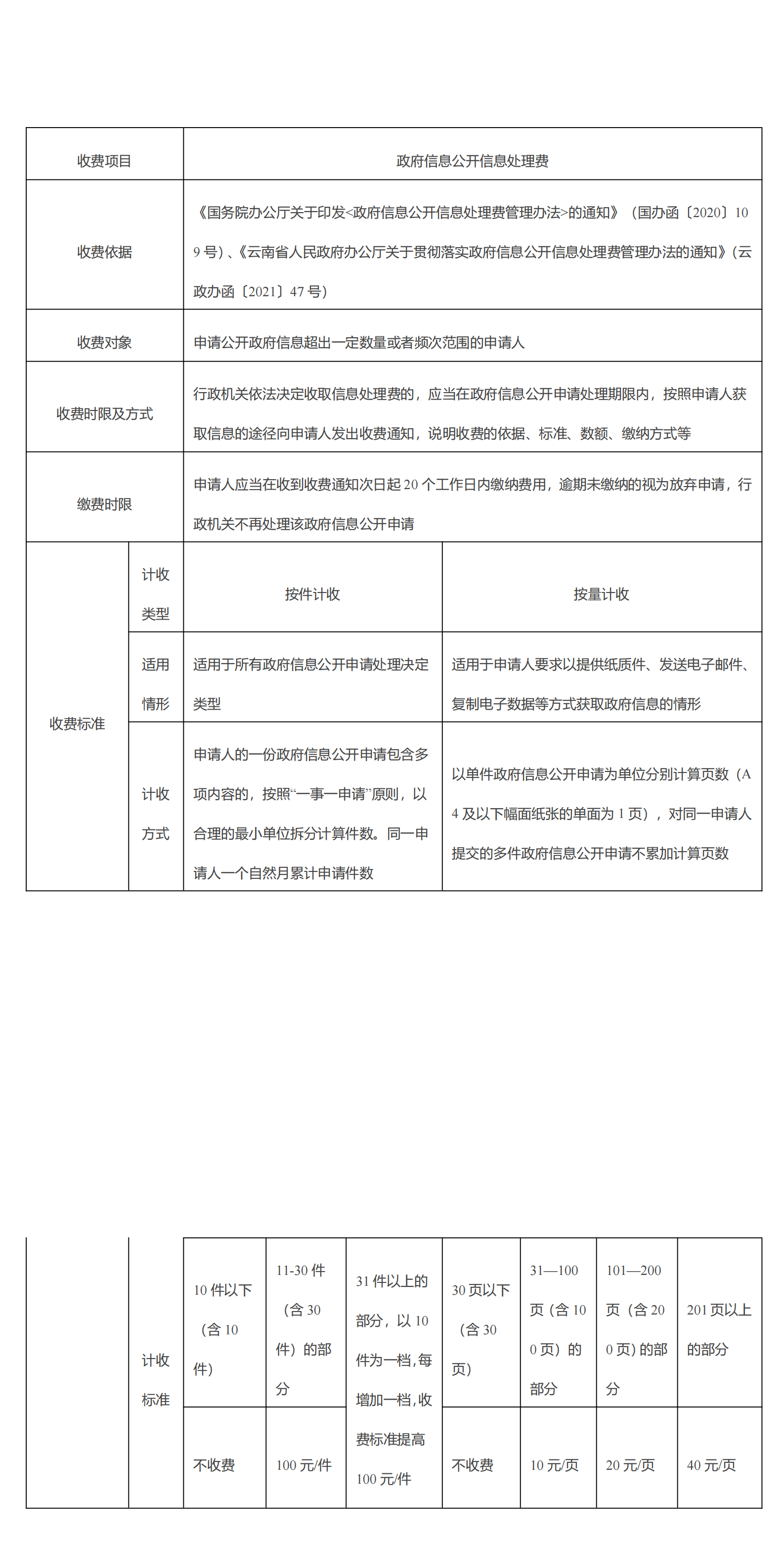 师宗县人民政府信息公开指南