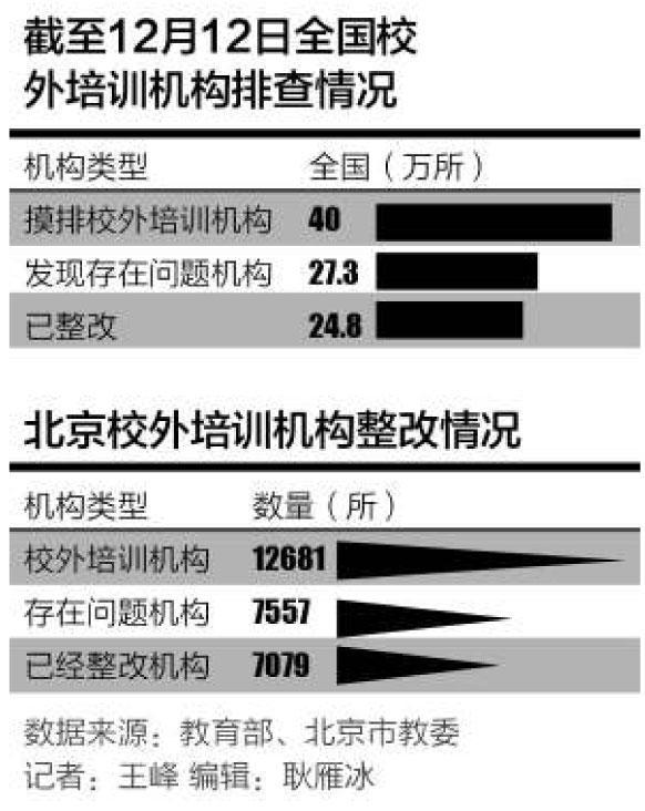 整治风暴中的“宇宙”培训中心：疯狂的海淀黄庄“退烧”