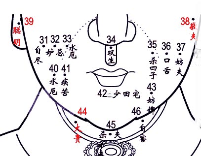 女性面部痣相图解