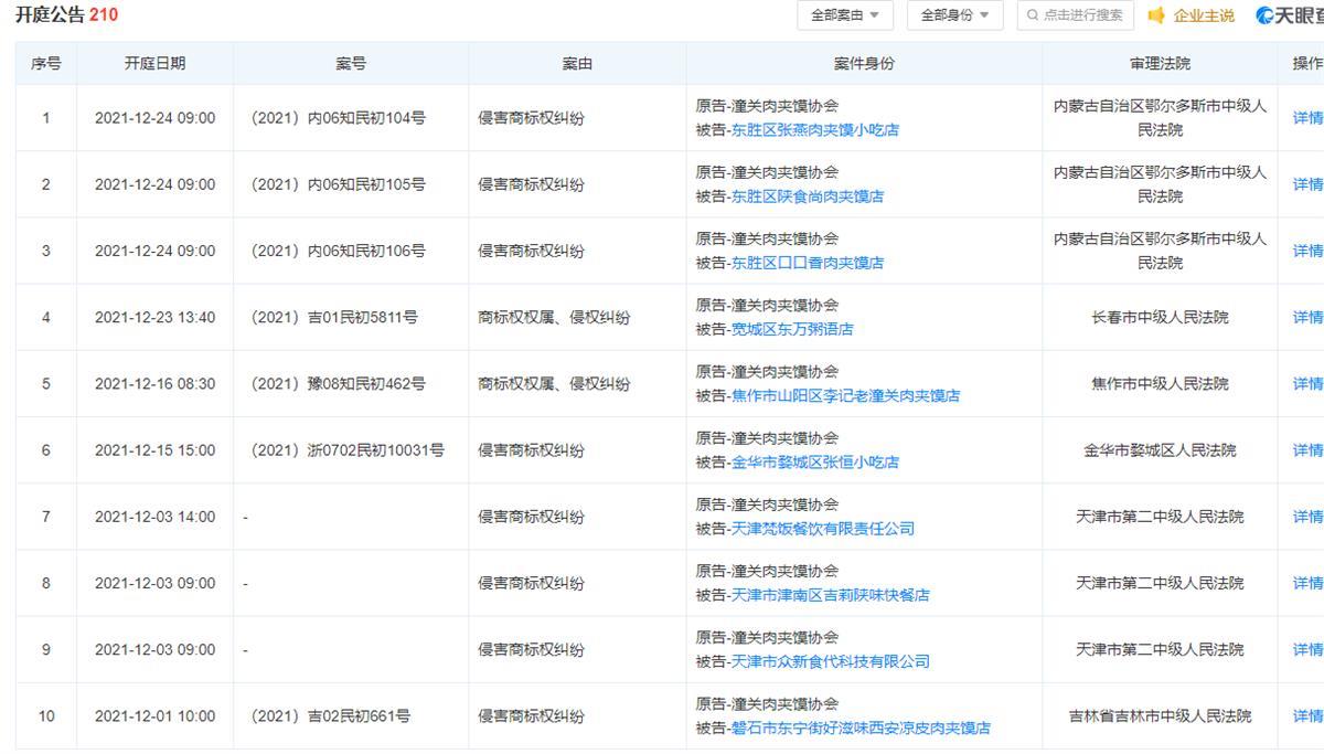数百家店卖肉夹馍带“潼关”二字被告，潼关肉夹馍协会回应