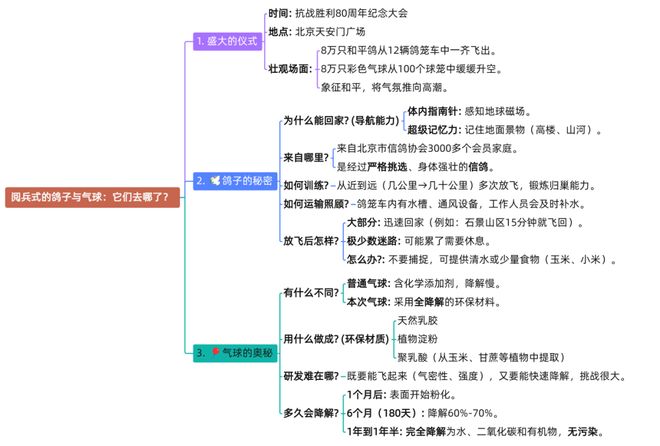 新学期，送给孩子一个会说话的“新闻百科全书”，效率翻倍知识量暴增！