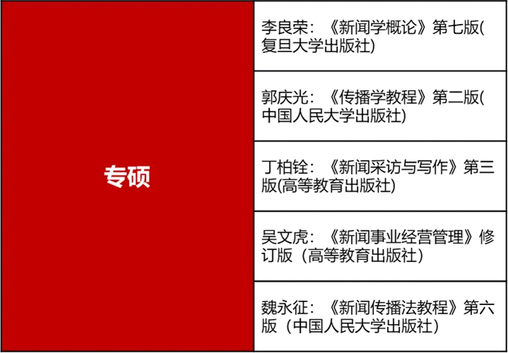 题目基础+招生人数多，湖南大学新传很香