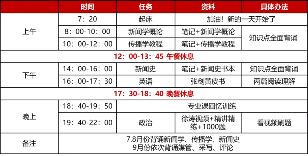 题目基础+招生人数多，湖南大学新传很香