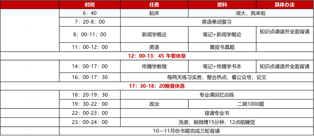 题目基础+招生人数多，湖南大学新传很香