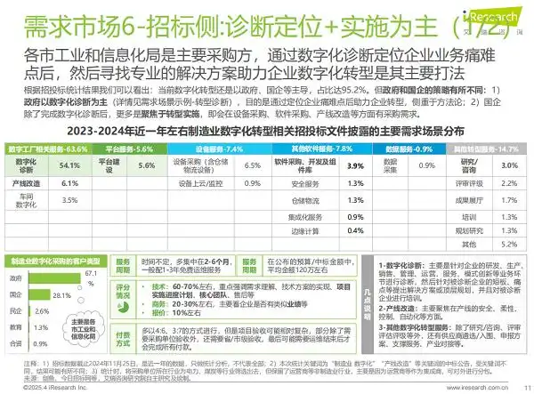 2025年中国制造业数字化转型行业发展研究报告发布