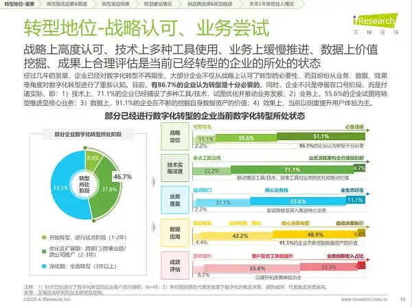 2025年中国制造业数字化转型行业发展研究报告发布