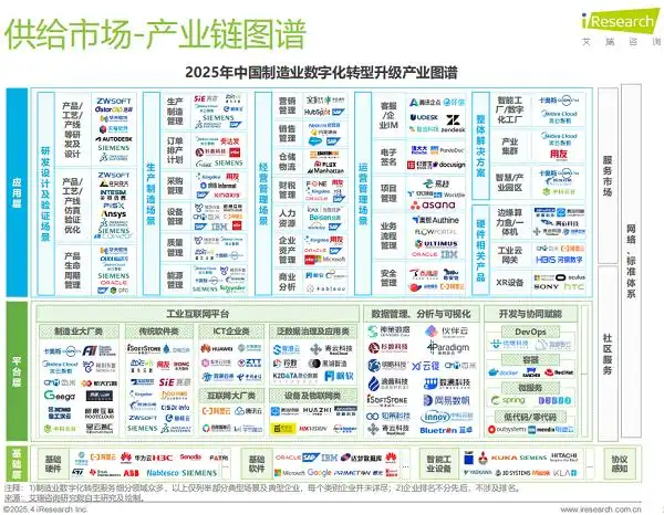 2025年中国制造业数字化转型行业发展研究报告发布