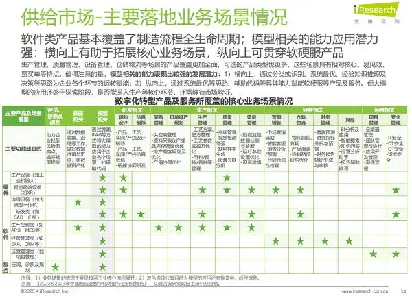 2025年中国制造业数字化转型行业发展研究报告发布