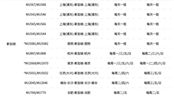 刚刚，新航官宣飞中国增航！回国机票再降价！这家航司突然取消上百趟航班！
