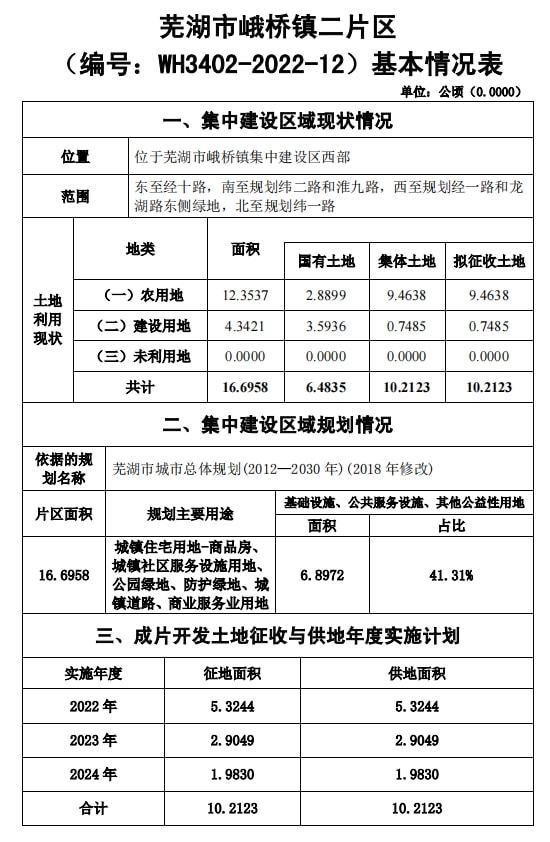 最新出炉！三山经开区这两大片区土地征收开发方案曝光！具体实施时间是这样的