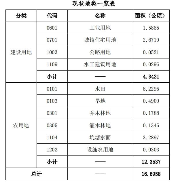 最新出炉！三山经开区这两大片区土地征收开发方案曝光！具体实施时间是这样的
