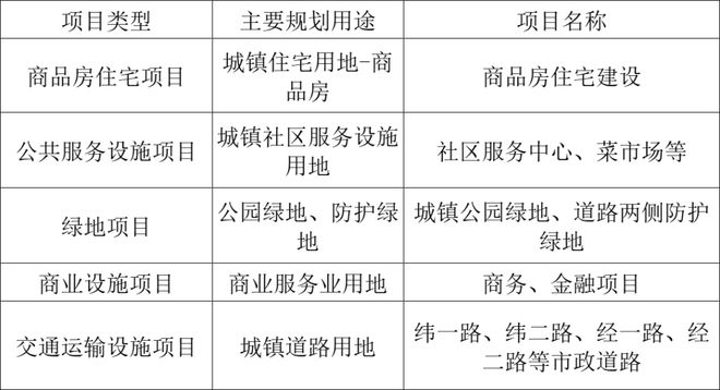 最新出炉！三山经开区这两大片区土地征收开发方案曝光！具体实施时间是这样的
