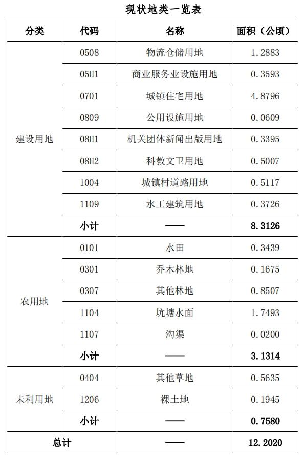 最新出炉！三山经开区这两大片区土地征收开发方案曝光！具体实施时间是这样的