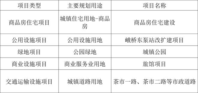 最新出炉！三山经开区这两大片区土地征收开发方案曝光！具体实施时间是这样的