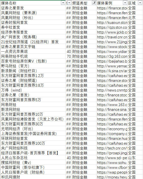 一文告诉你证券金融财经的知名媒体有哪些?需要媒体发稿的看过来！