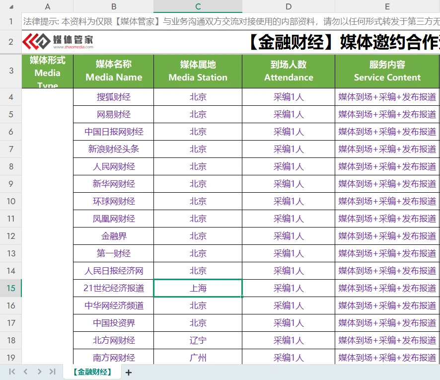 2025财经金融类媒体资源清单