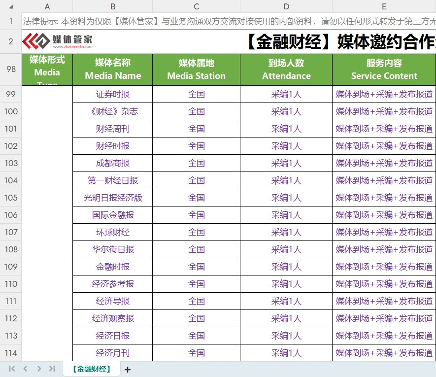 2025财经金融类媒体资源清单