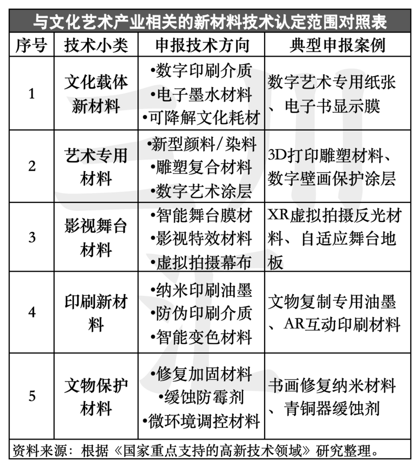 万字揭秘：文化企业认定高新技术企业，为何总 “卡脖子”