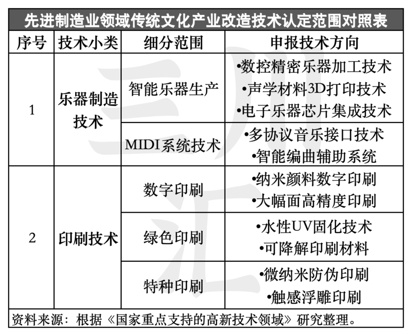 万字揭秘：文化企业认定高新技术企业，为何总 “卡脖子”