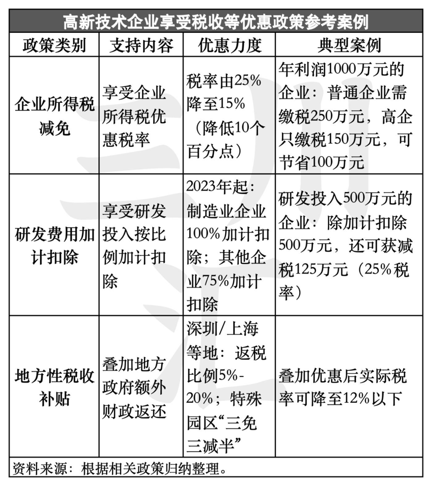 万字揭秘：文化企业认定高新技术企业，为何总 “卡脖子”