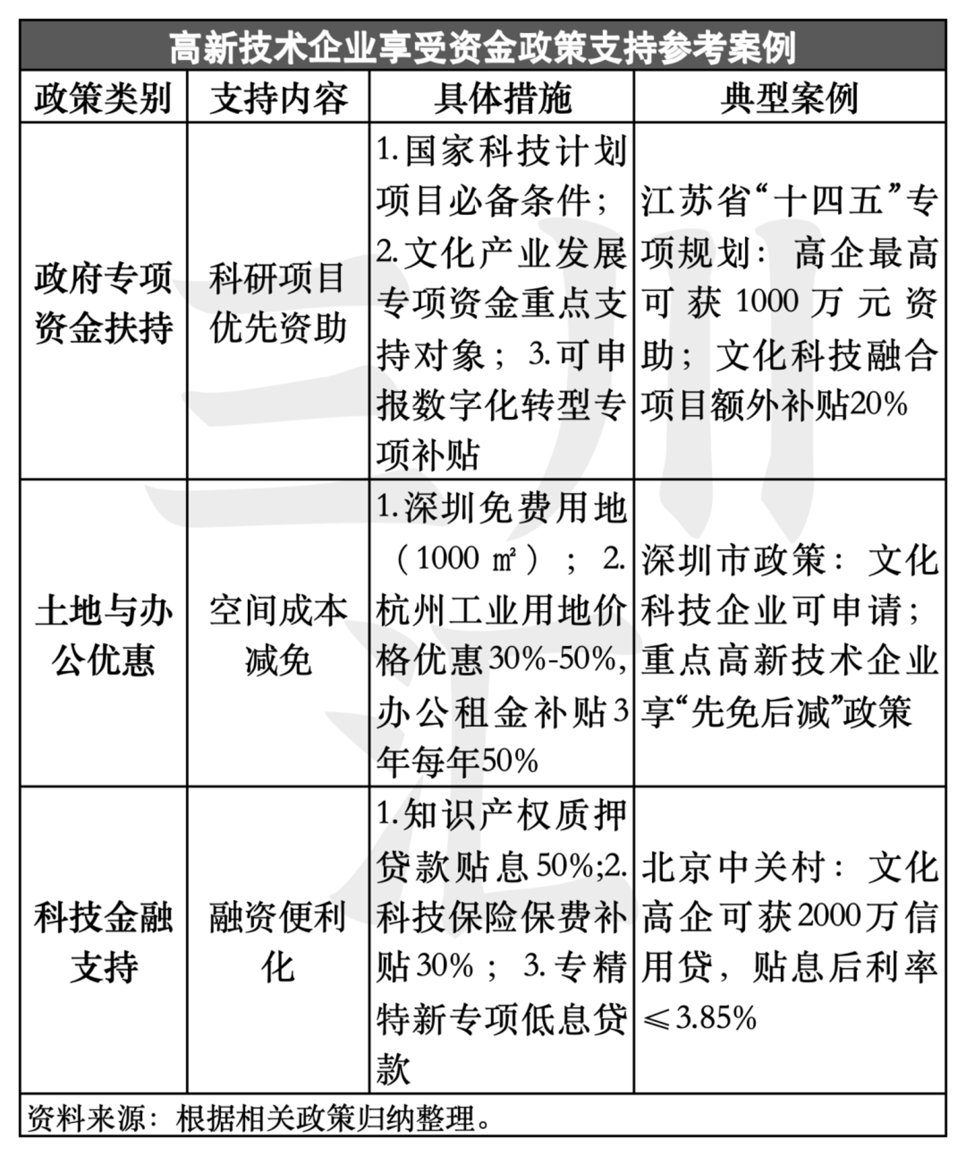 万字揭秘：文化企业认定高新技术企业，为何总 “卡脖子”
