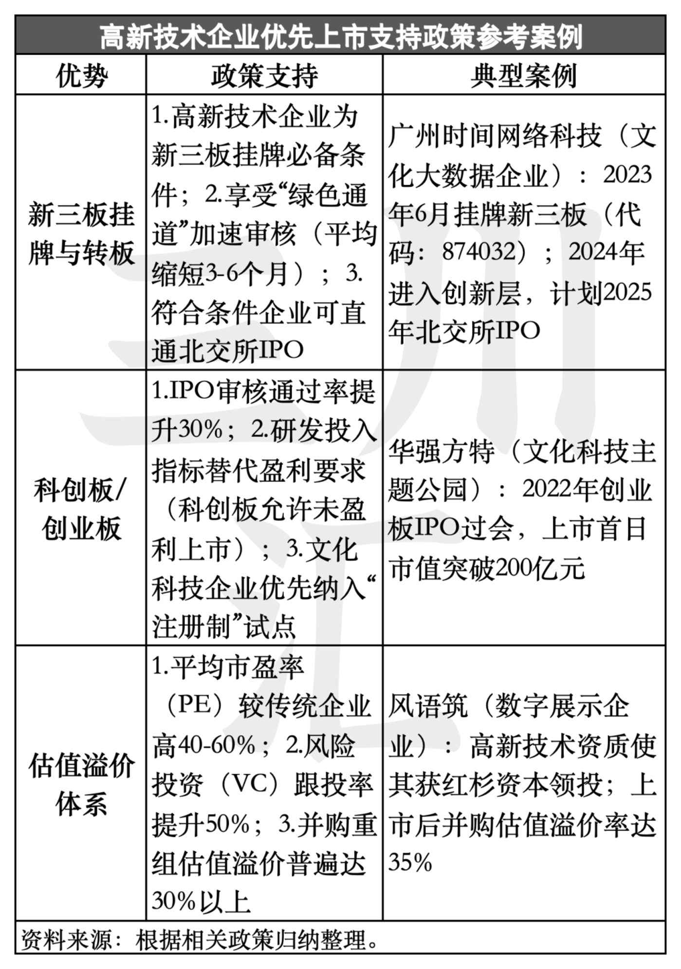 万字揭秘：文化企业认定高新技术企业，为何总 “卡脖子”