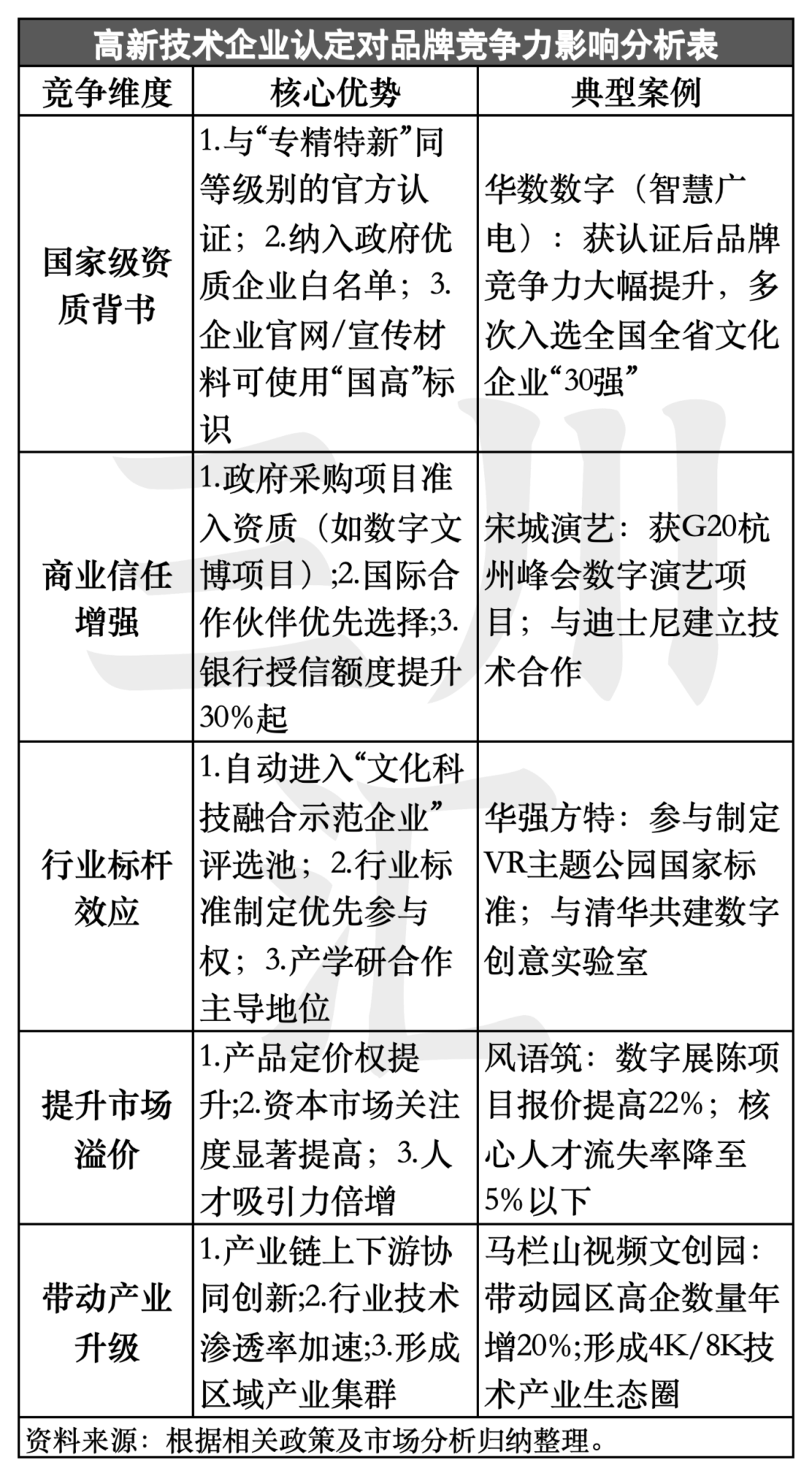 万字揭秘：文化企业认定高新技术企业，为何总 “卡脖子”