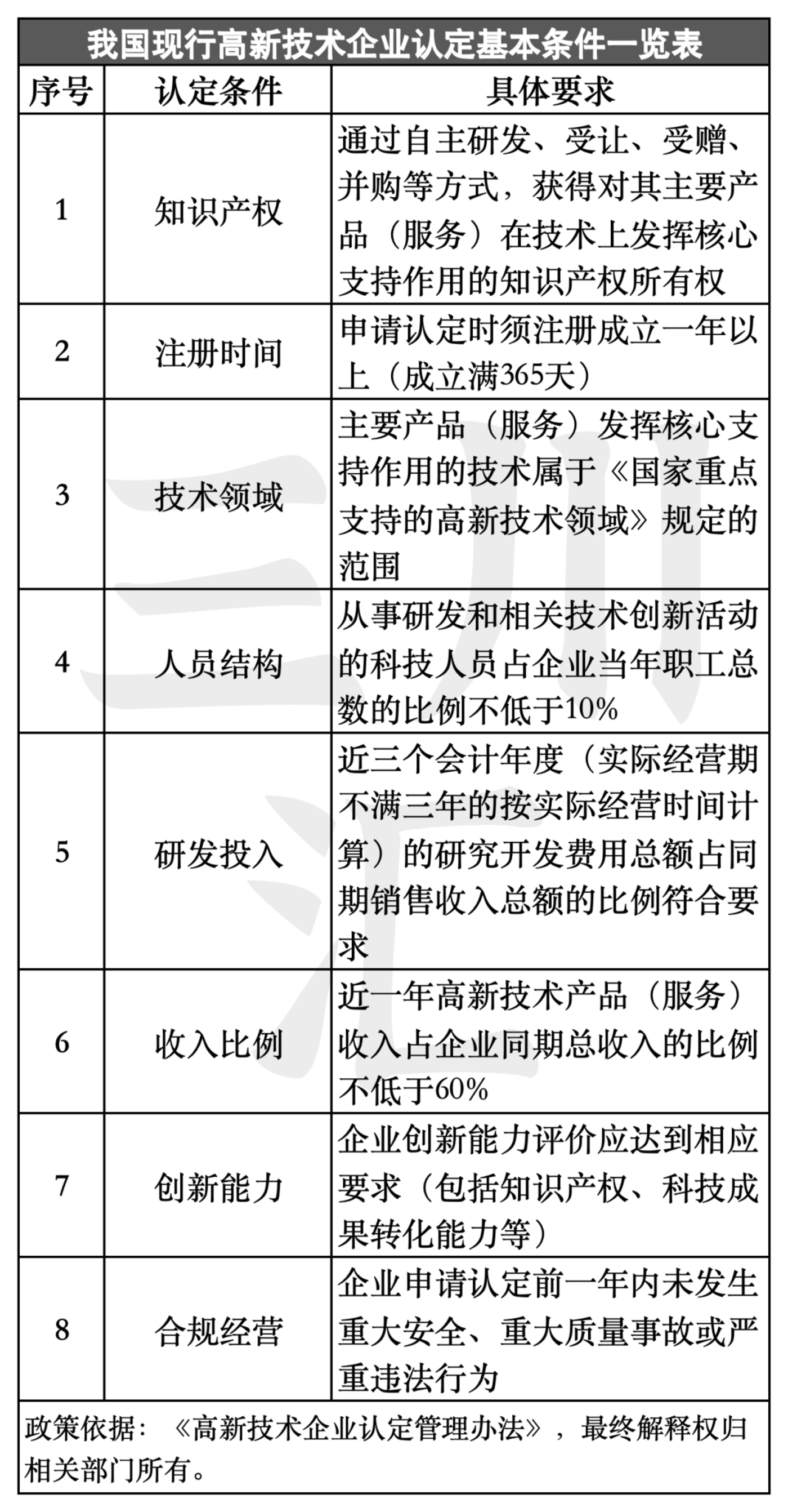 万字揭秘：文化企业认定高新技术企业，为何总 “卡脖子”