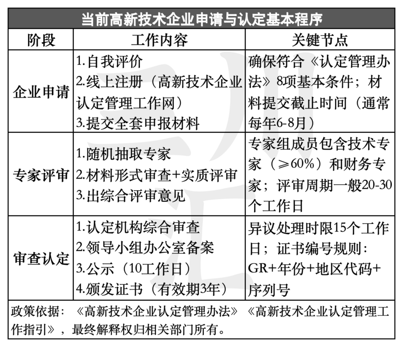 万字揭秘：文化企业认定高新技术企业，为何总 “卡脖子”