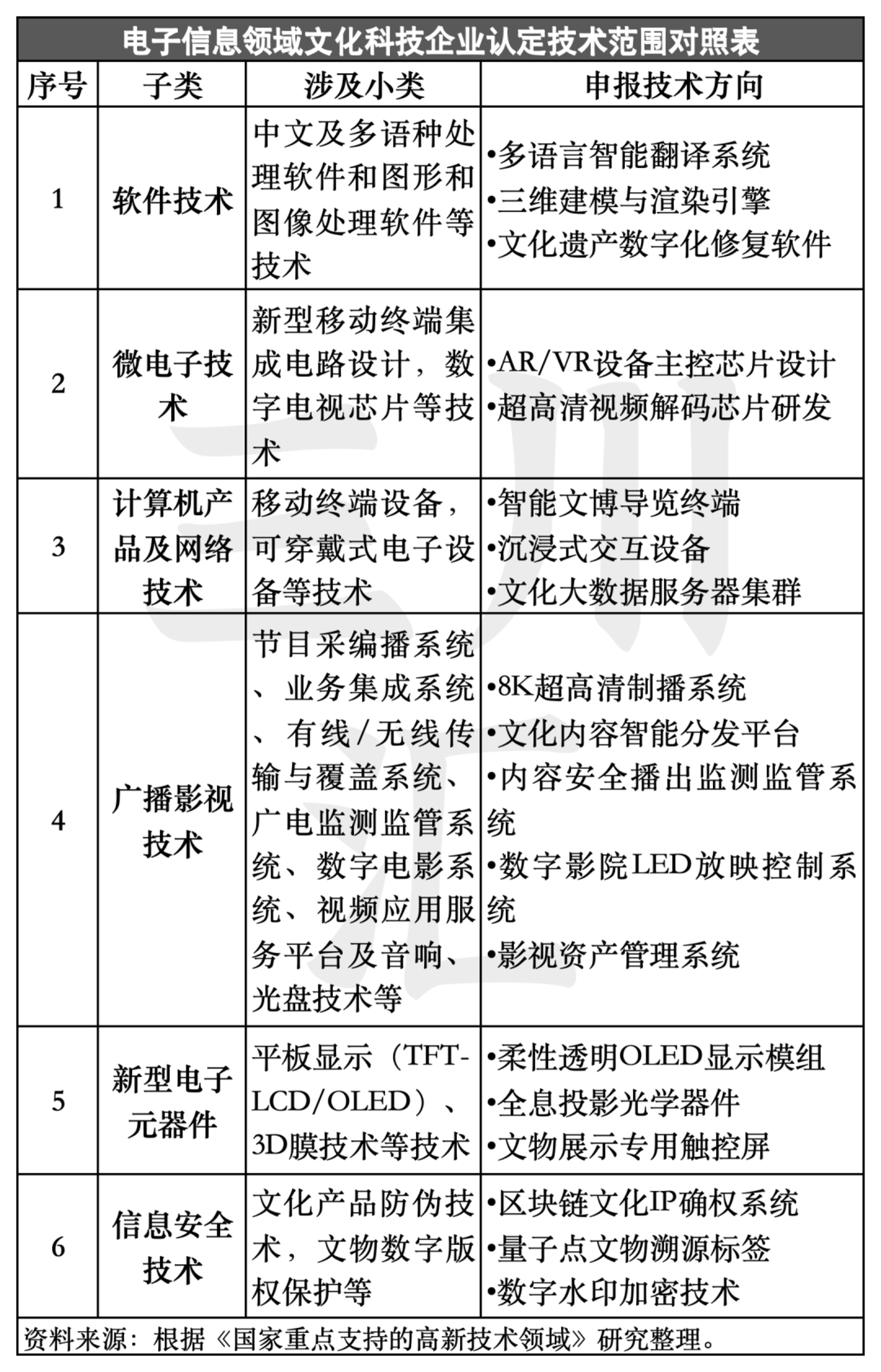 万字揭秘：文化企业认定高新技术企业，为何总 “卡脖子”