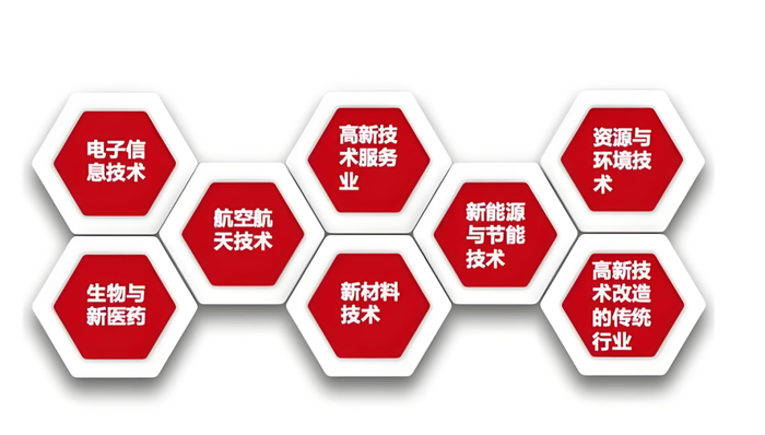 万字揭秘：文化企业如何拿到“科技身份证”？