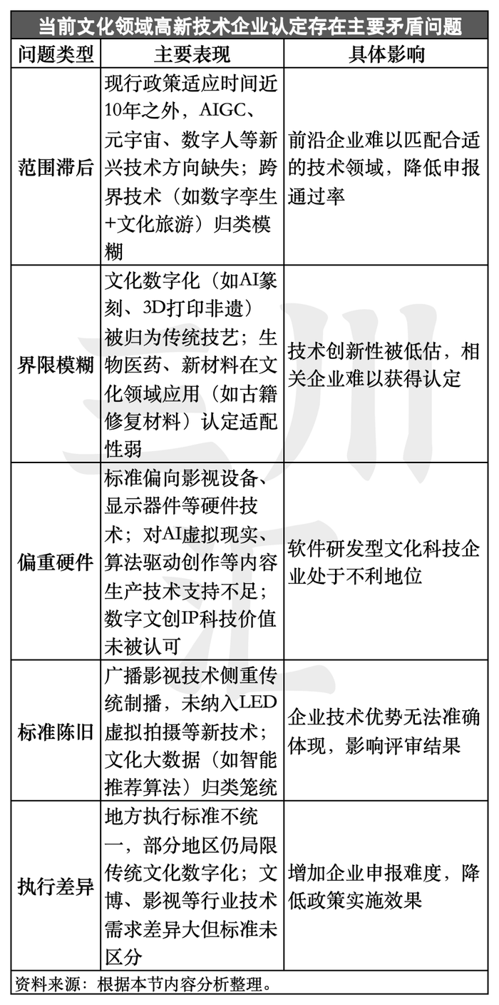 万字揭秘：文化企业如何拿到“科技身份证”？