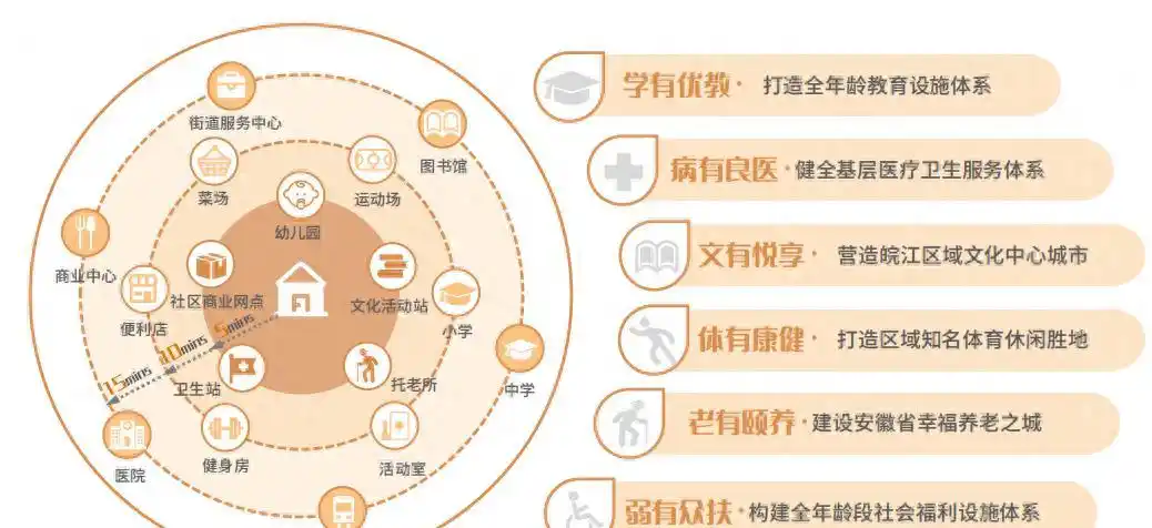 皖江烟雨，诗画芜湖——芜湖市国土空间总体规划（2021-2035）