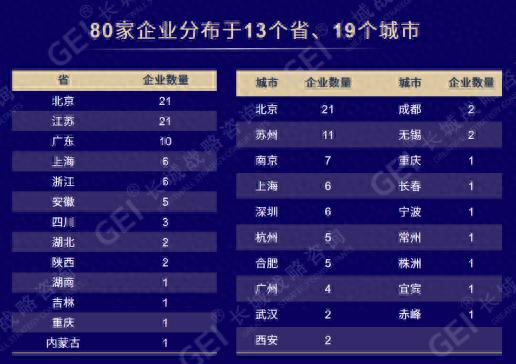 全国第一！2025科创未来之星企业重磅发布，有21家来自江苏