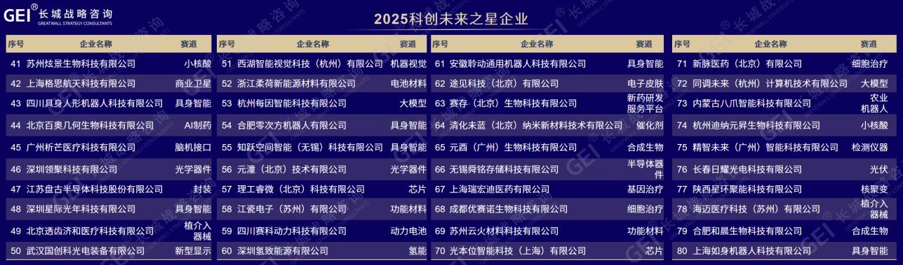 全国第一！2025科创未来之星企业重磅发布，有21家来自江苏