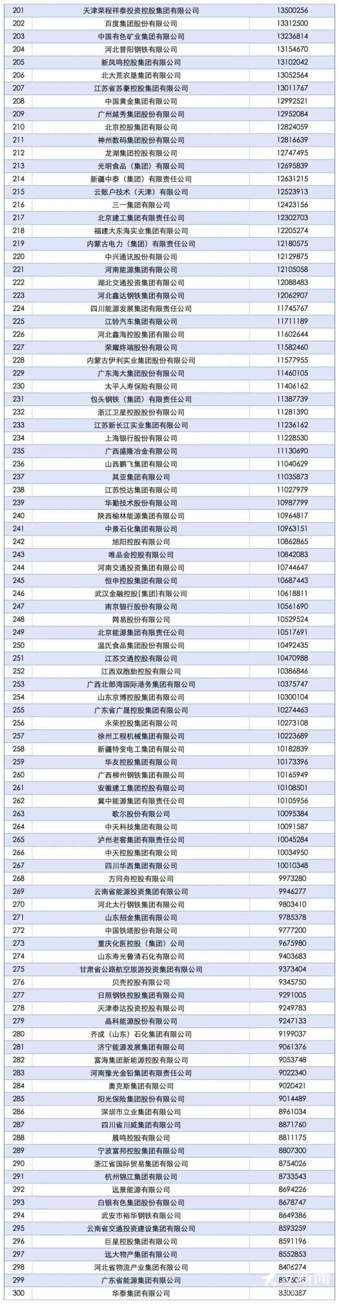 18家国企34家民企！山东52家企业上榜2025中国企业500强