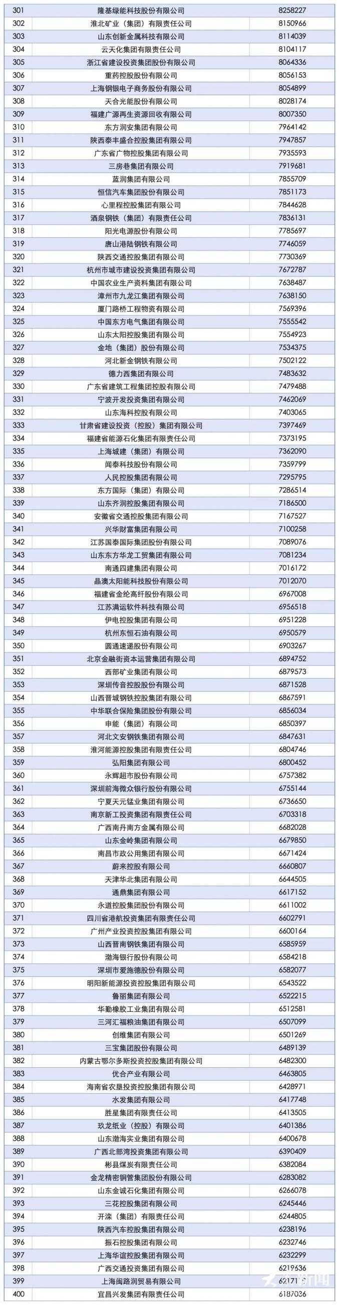 18家国企34家民企！山东52家企业上榜2025中国企业500强
