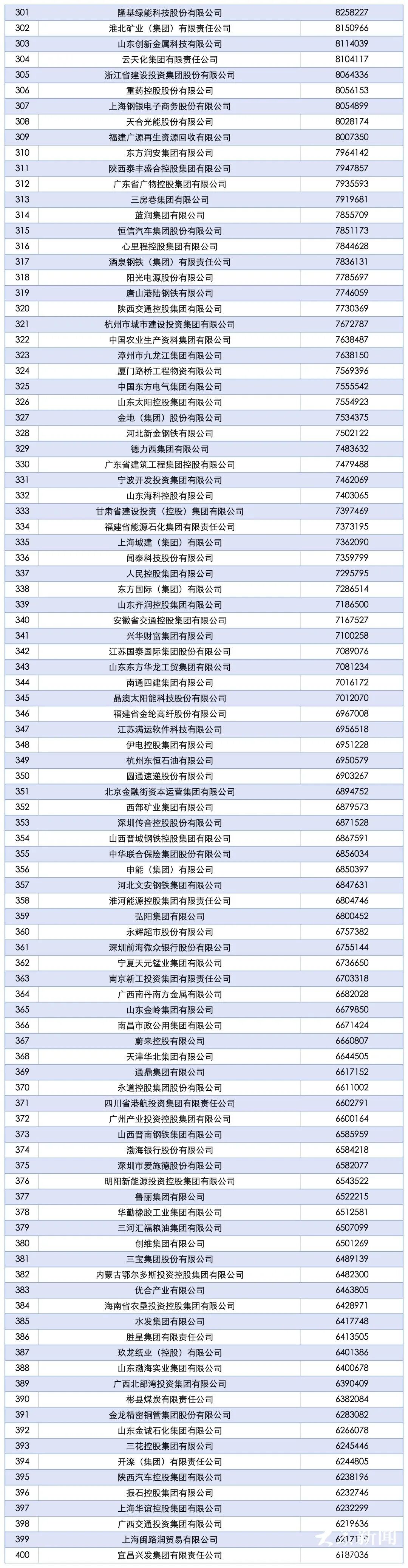 山东52家企业上榜！2025中国企业500强公布