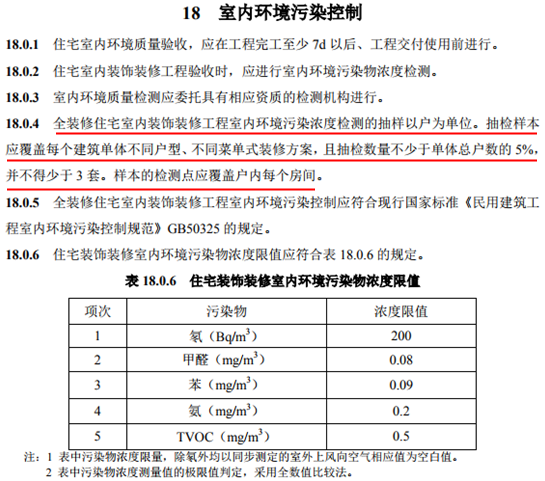 “全装修时代”的室内空气质量之困 环保认证体系或成最优解