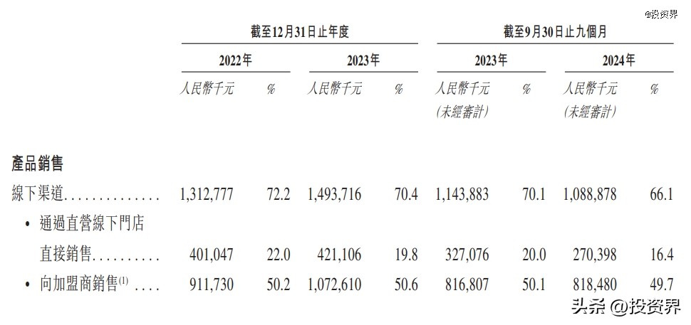 福建三兄弟卖茶，要IPO了