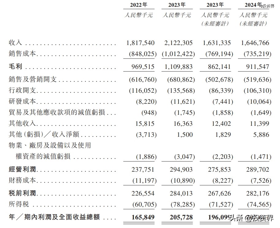 福建三兄弟卖茶，要IPO了
